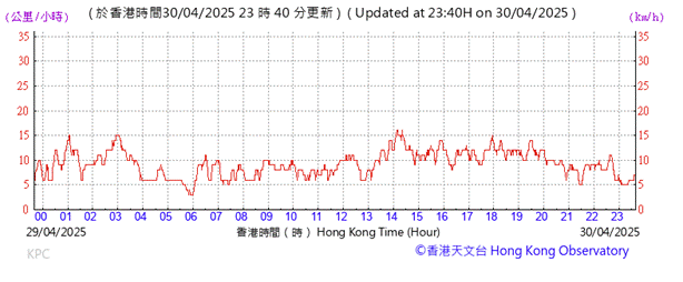 A graph with red lines and numbers
AI-generated content may be incorrect.